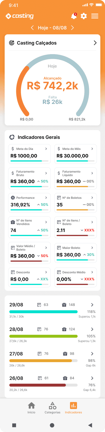 Dashboard de indicadores